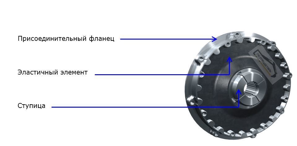 Муфта элемент одежды